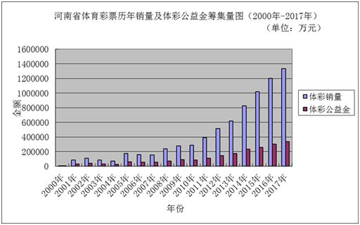 供应产品 第148页