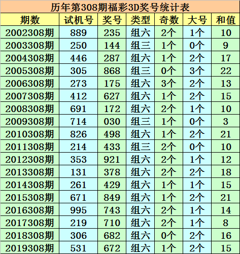 今晚澳门码特开什么号码,预测解析说明_特别版36.189