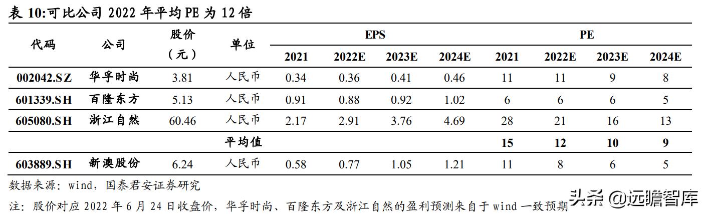 新澳2024最新资料,高效实施方法解析_nShop79.350