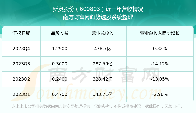 新奥开奖结果历史记录,数据支持设计计划_豪华款88.264