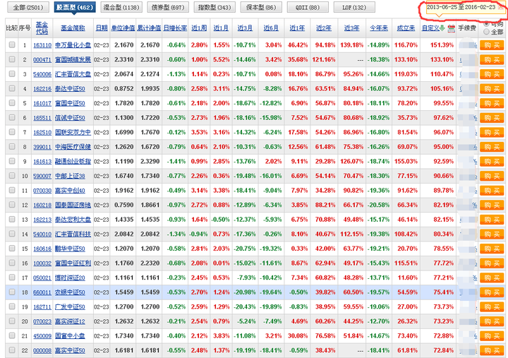 天天彩澳门天天彩,实时数据解释定义_Advanced27.598