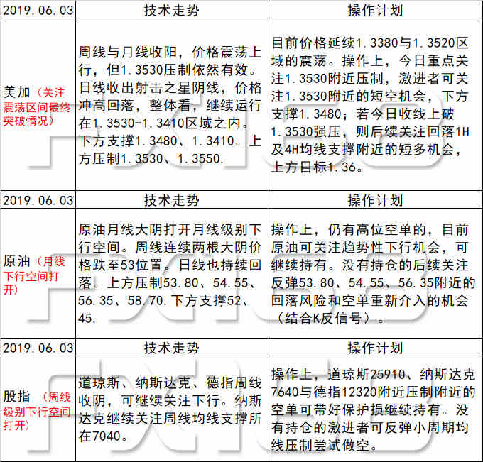 新澳天天开奖资料大全最新54期,安全性策略评估_免费版92.288