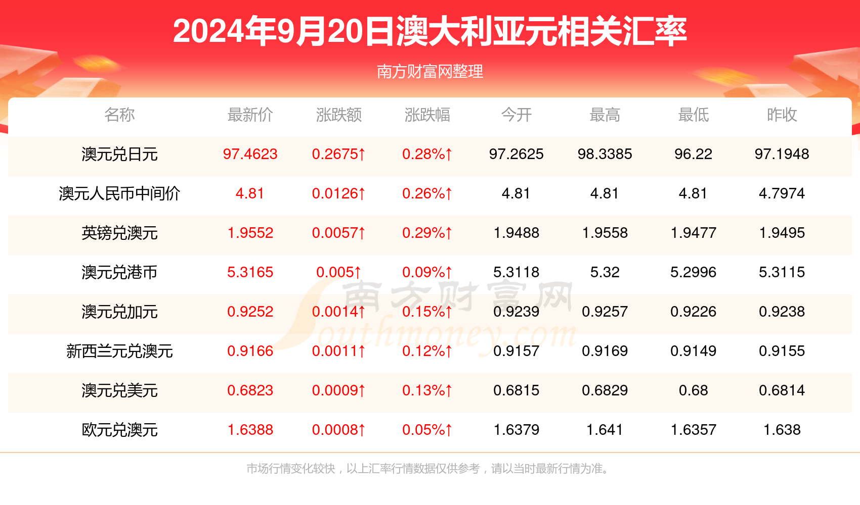 新澳今天晚上开奖结果查询表,可靠解答解析说明_进阶版23.734