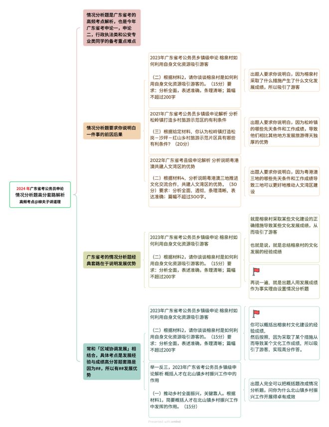 2024新澳免费资料内部玄机,状况分析解析说明_Q61.183