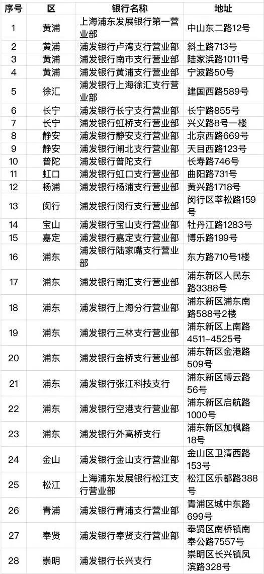 上海交通卡移资点最新动态深度解析