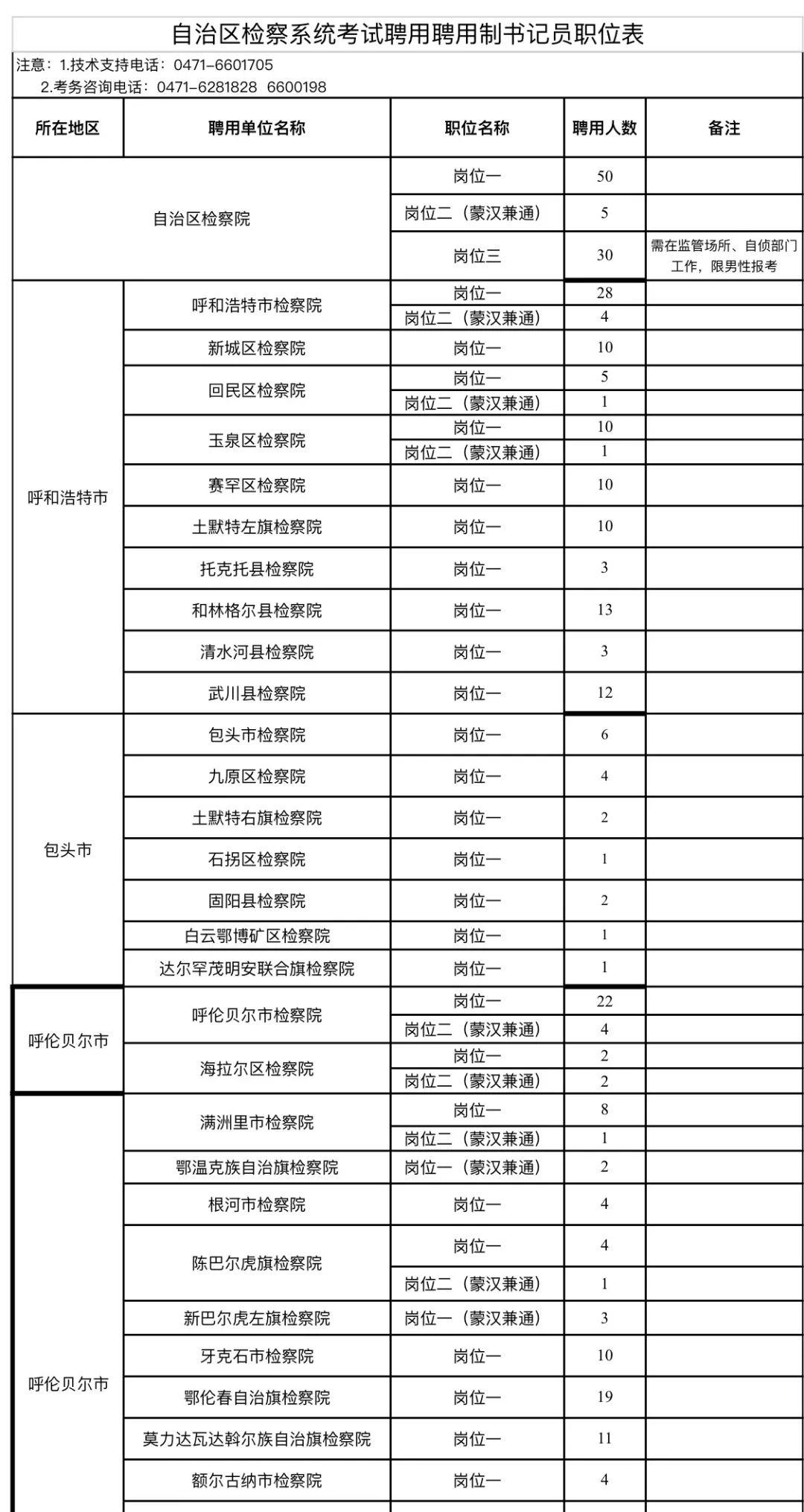 小黑河镇最新招聘信息汇总