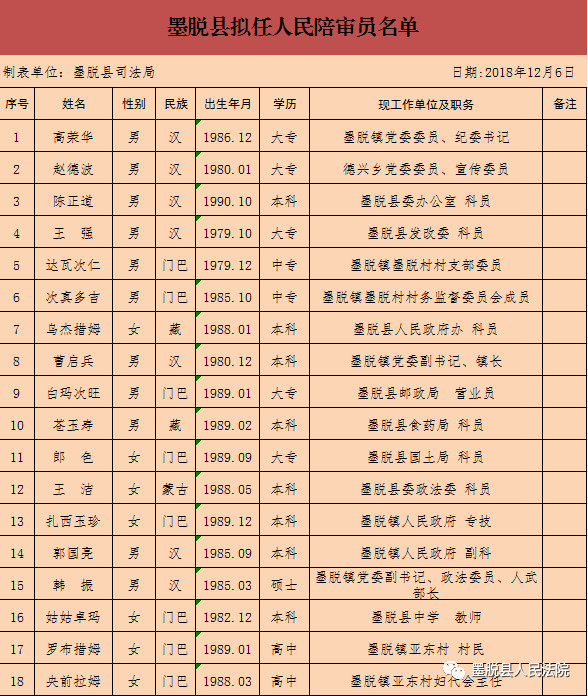 嘎堆嘎美村人事任命新动态与未来展望