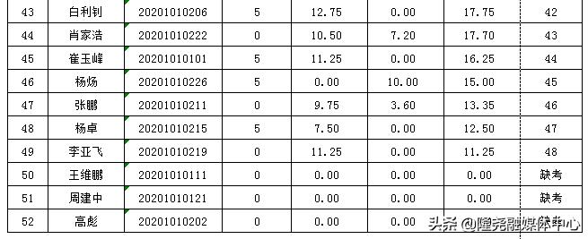 隆尧县小学最新招聘信息全面解析