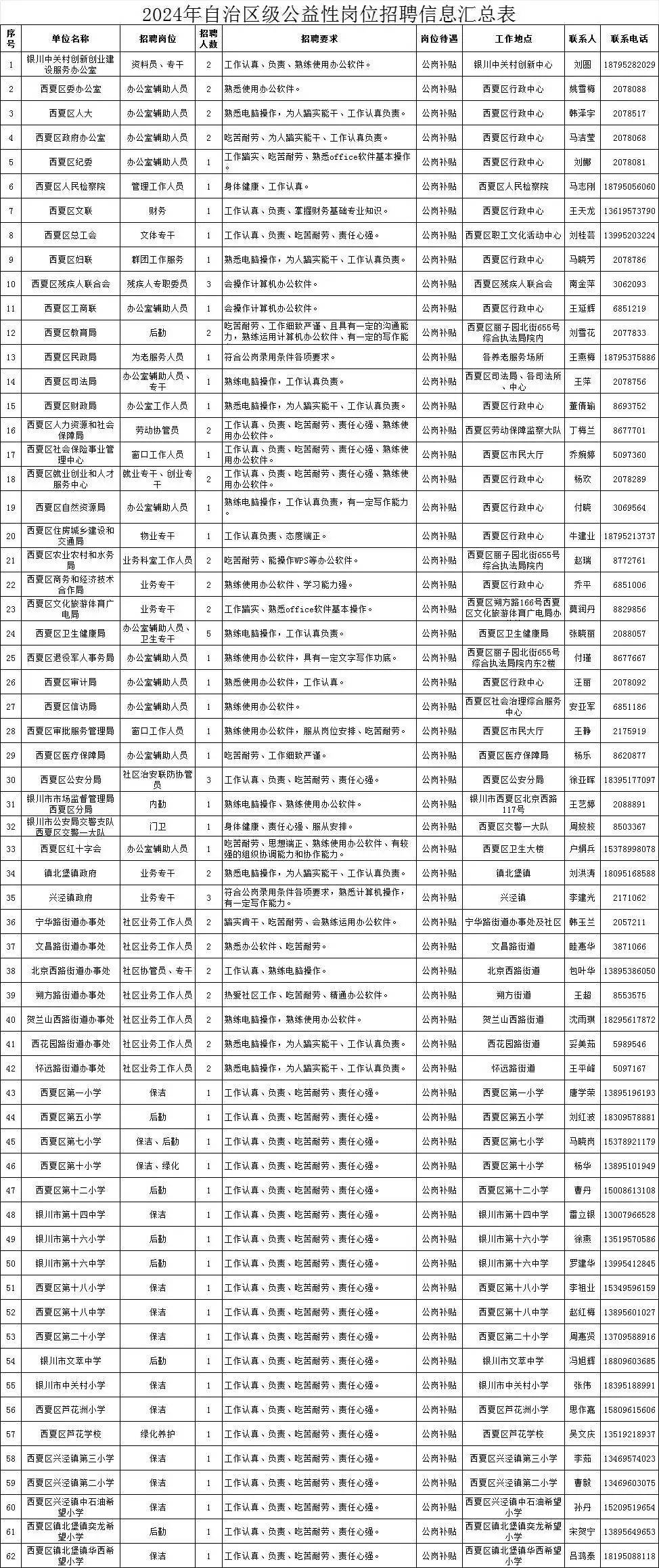 四方区人民政府办公室最新招聘信息全面解析