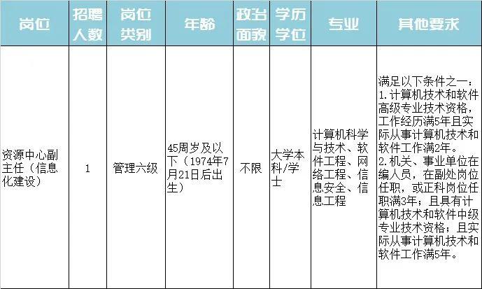 通城县特殊教育事业单位招聘最新信息及解读