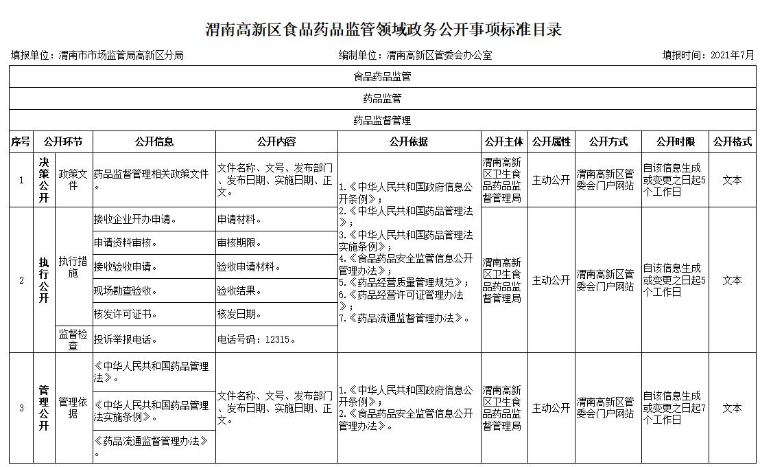 隆子县市场监督管理局最新发展规划