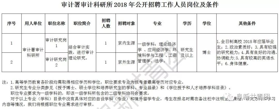 建平县审计局最新招聘信息全面解析