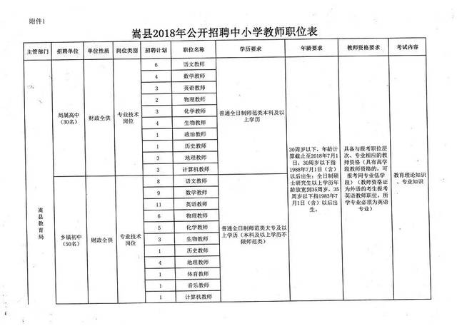 阳城县小学最新招聘公告概览