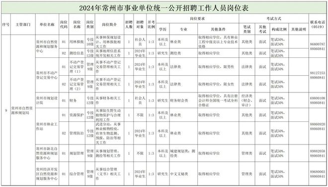 哈巴河县自然资源和规划局最新招聘信息概览