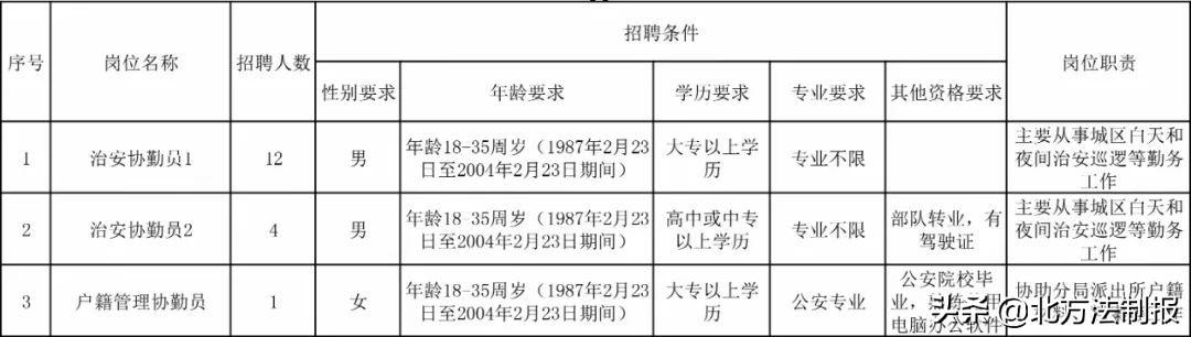 南关社区最新就业招聘信息发布