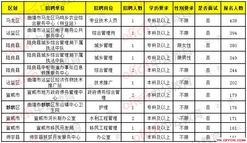 徐闻县级托养福利事业单位招聘概况及解析