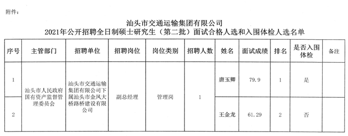 泗洪县交通运输局最新招聘信息概览