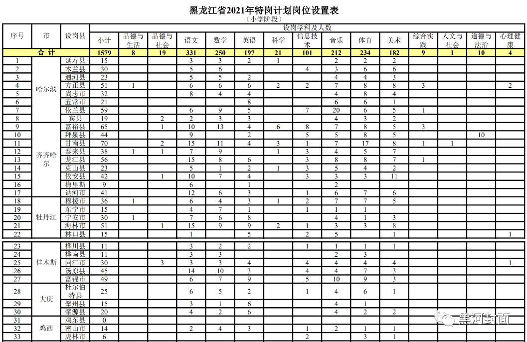 东乡族自治县成人教育事业单位最新招聘信息概览