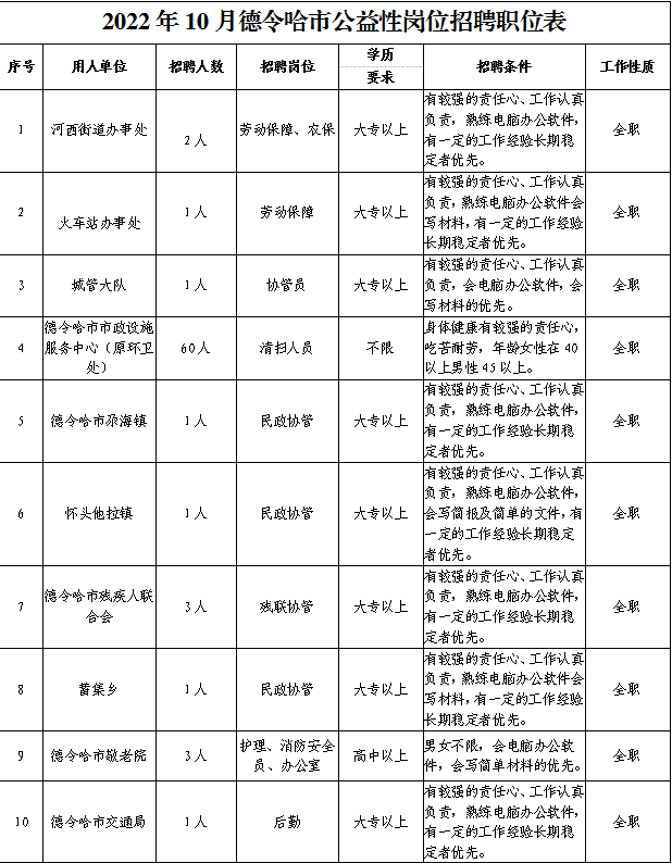 德令哈市科技局招聘信息发布与职业机会深度探讨