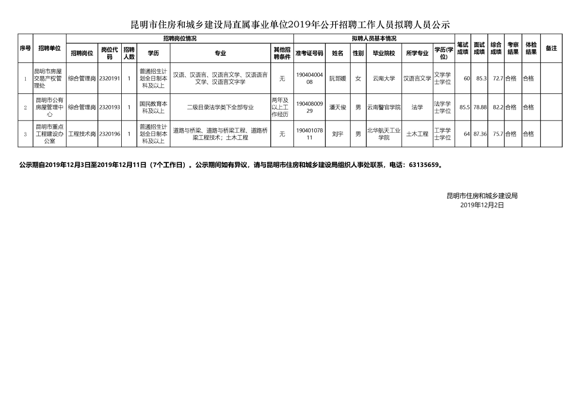 成华区住房和城乡建设局最新招聘信息发布