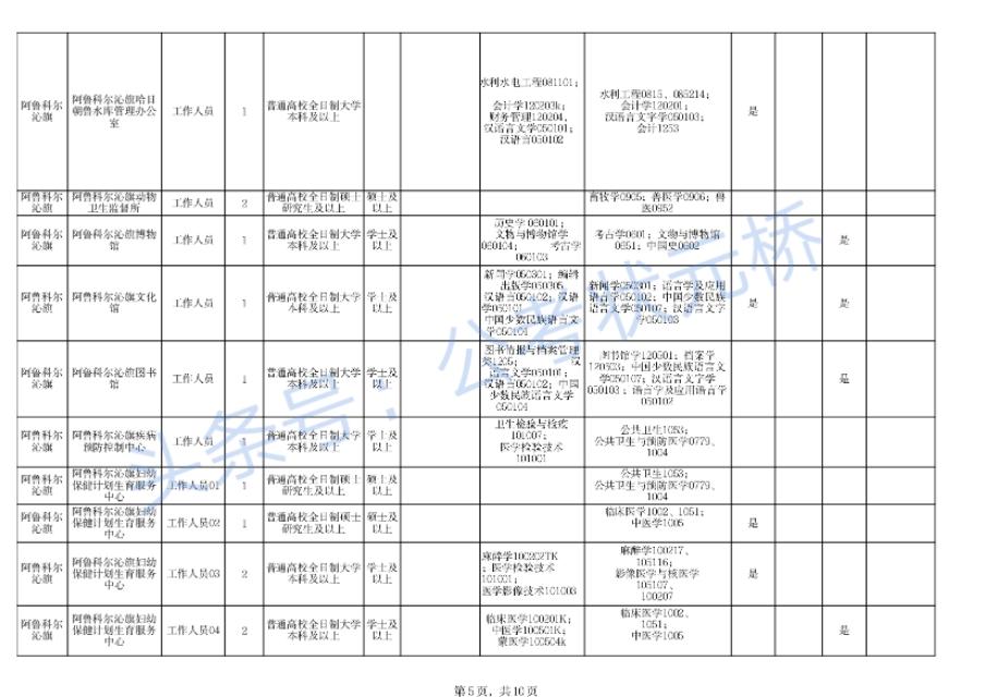 科尔沁区科技局与企业最新招聘动态解析