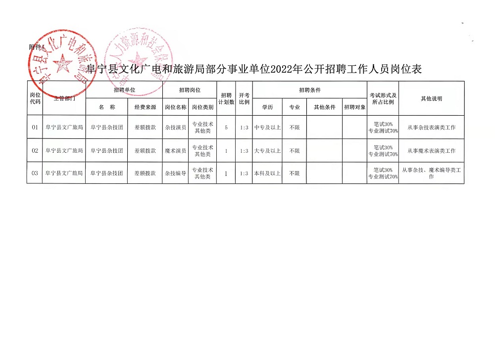 雁江区应急管理局最新招聘信息详解，职位、要求与相关内容全解析