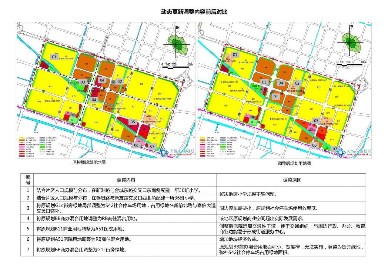 锡北镇最新发展规划，塑造未来城镇的新蓝图