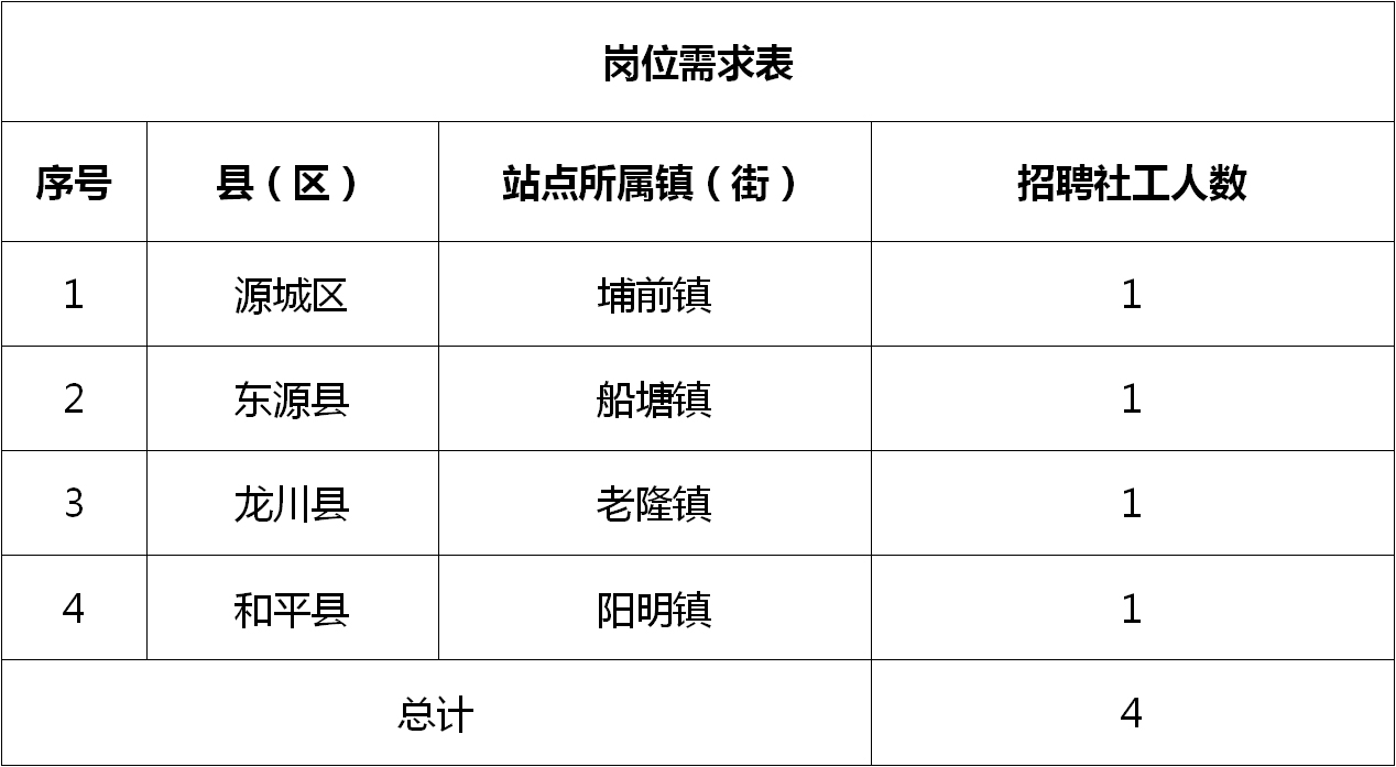 皇桐镇最新招聘信息概述