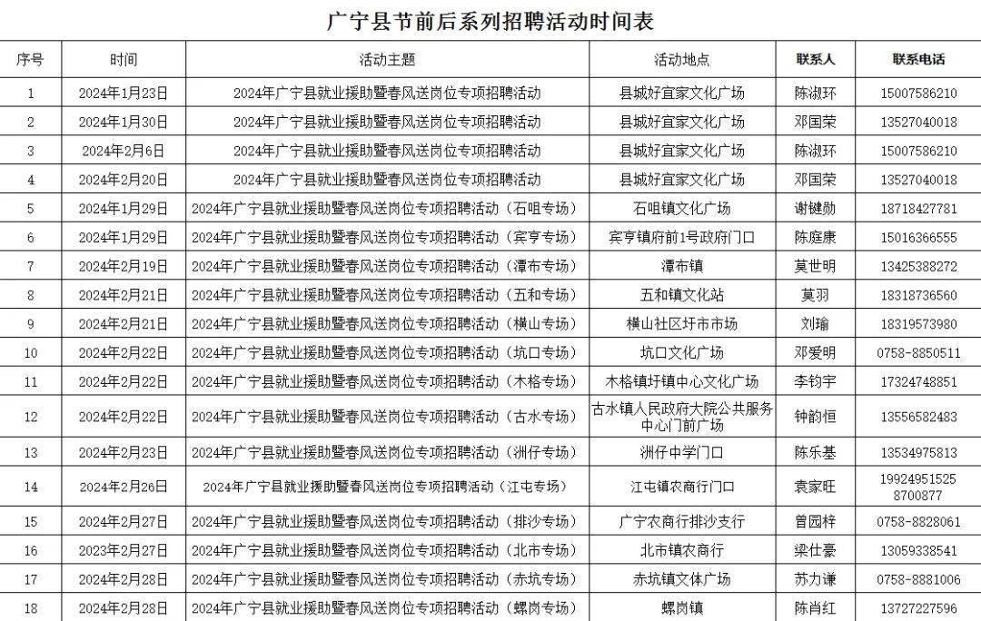 广宁县民政局最新招聘概览