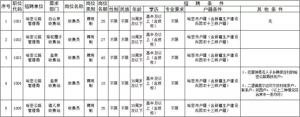 玛曲县公路运输管理事业单位发展规划展望