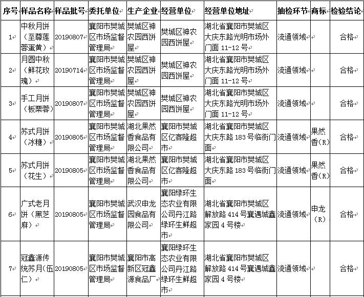 樊城区发展和改革局最新项目概览及进展动态